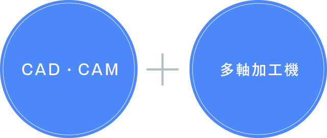 CADCAM+多重加工機